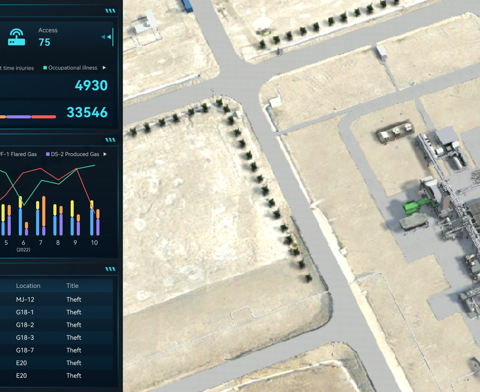 Delivered industrial Digital Twin view combining an asset map and operating dashboards