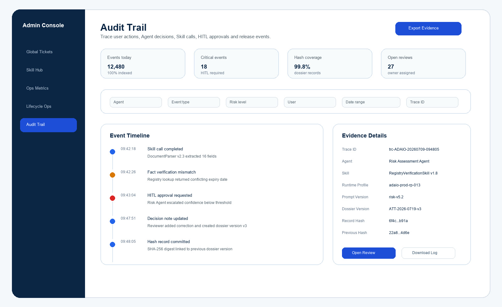 Onward AI audit console showing event timeline, Human Gate approvals and evidence details