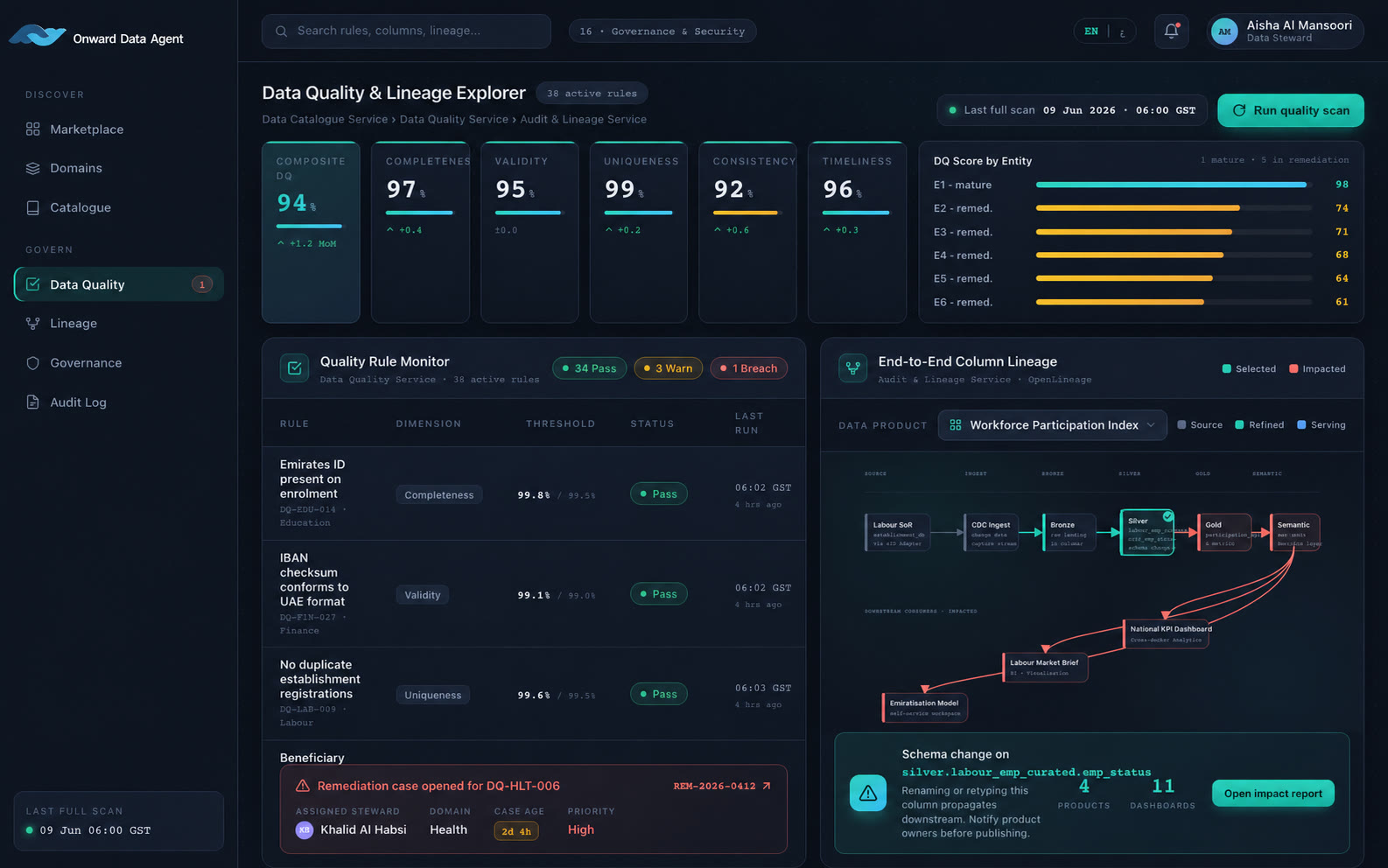 Onward AI data quality and lineage explorer interface