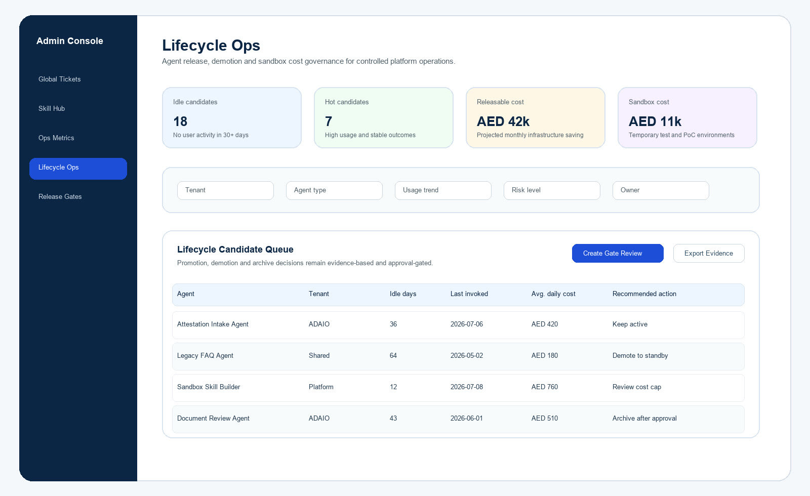 Onward AI lifecycle operations console for agents, releases and ownership