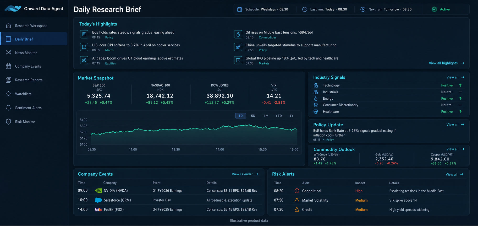 Onward AI scheduled intelligence dashboard with research briefs, market signals and risk alerts